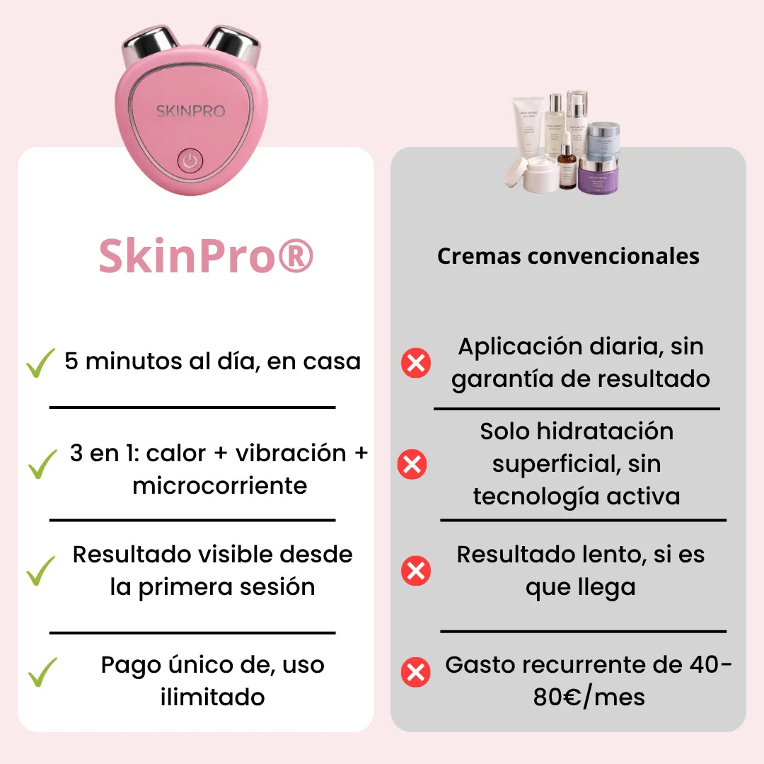 SkinPro - Reafirma la piel flácida del rostro en solo 5 minutos al día
