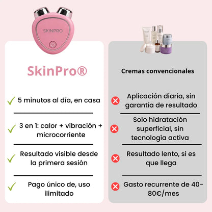 SkinPro - Reafirma la piel flácida del rostro en solo 5 minutos al día